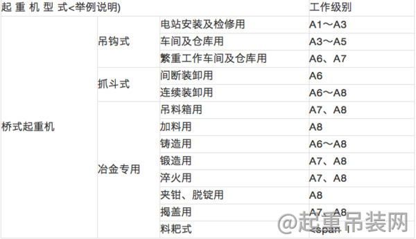 起重機(jī)工作級(jí)別 起重機(jī)工作級(jí)別